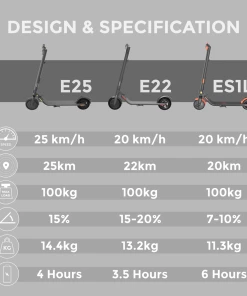 Segway-Ninebot Kickscooter ES1LD 11 Segway-Ninebot Kickscooter ES1LD -Little Tikes Shop 21005808 1 27623.1633061718